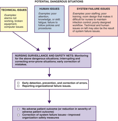 f04-04-9780323358903