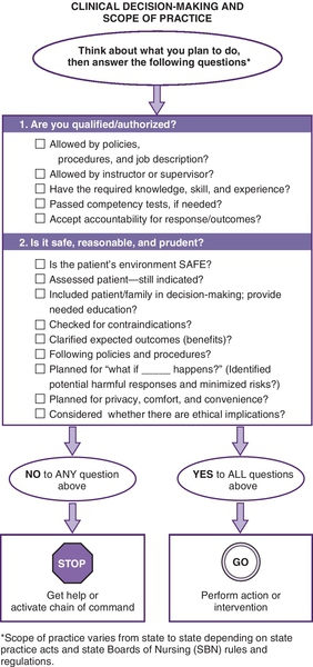 f04-05-9780323358903