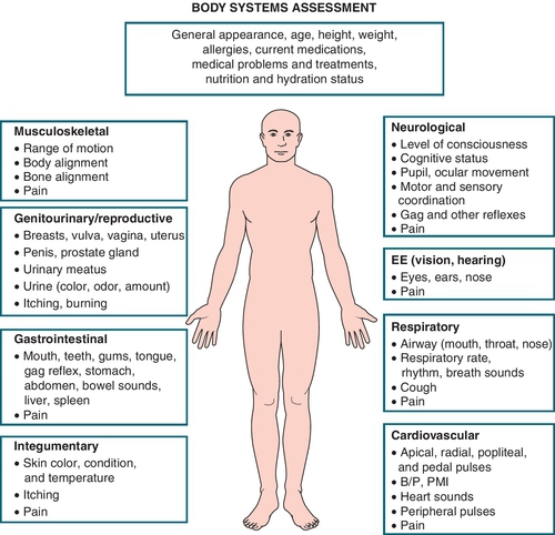 f04-06-9780323358903