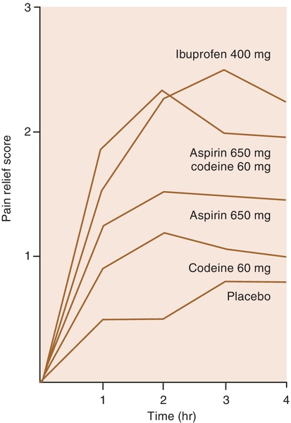 f05-07-9780323171113