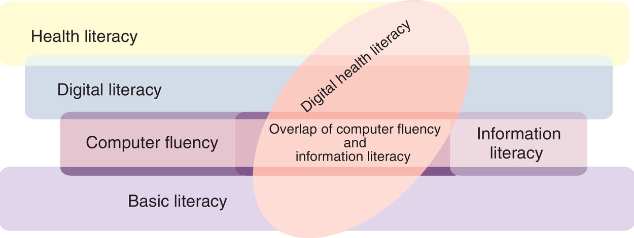 f02-01-9780323402316