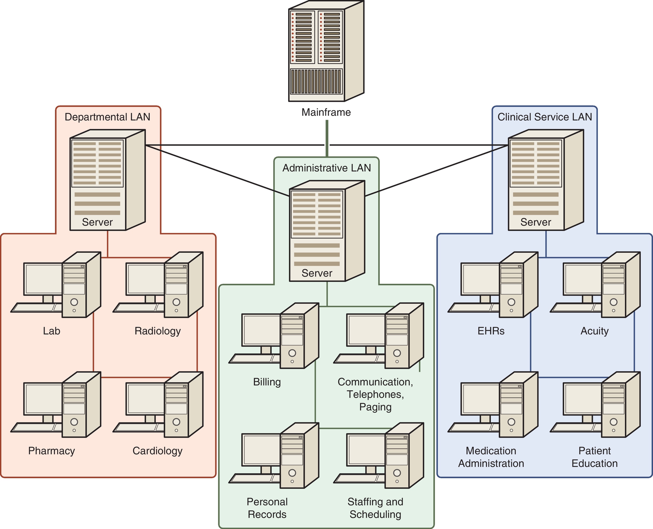 f02-03-9780323402316
