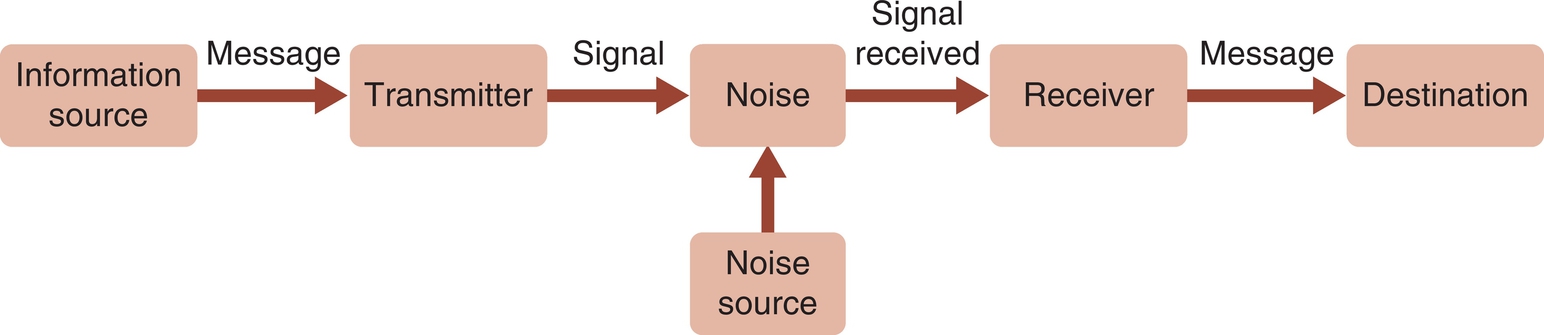 f02-05-9780323402316