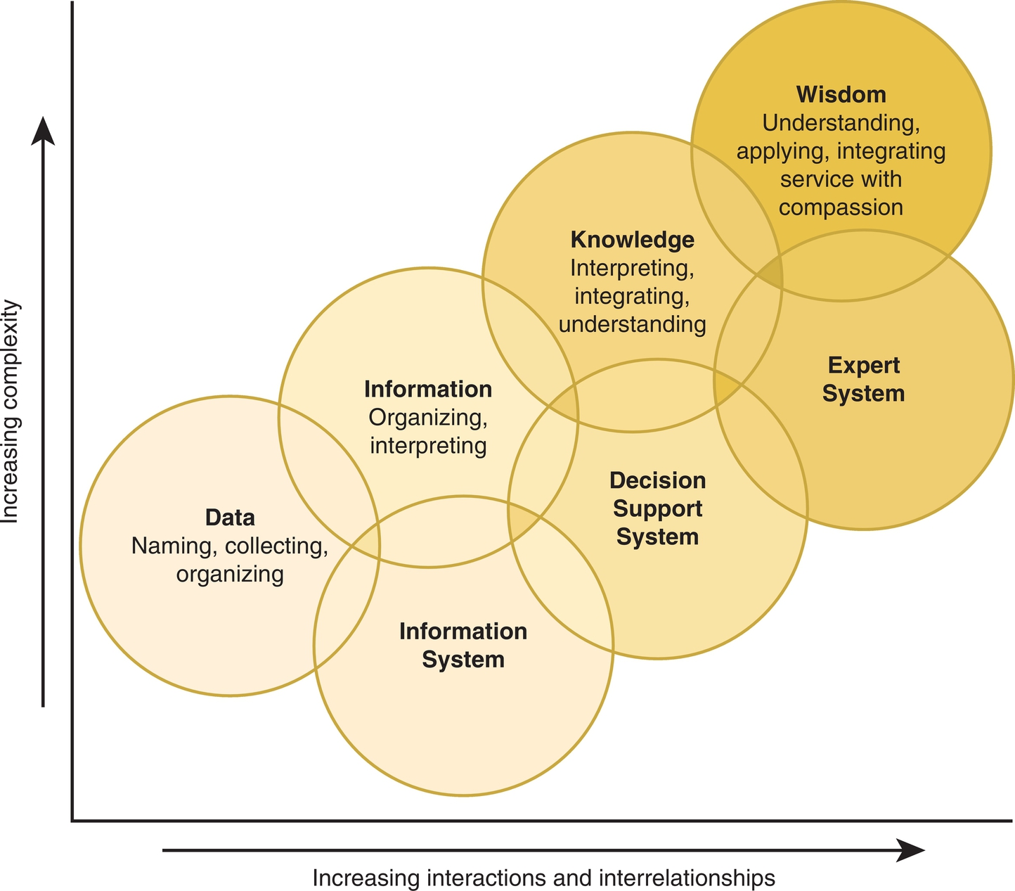 f02-07-9780323402316
