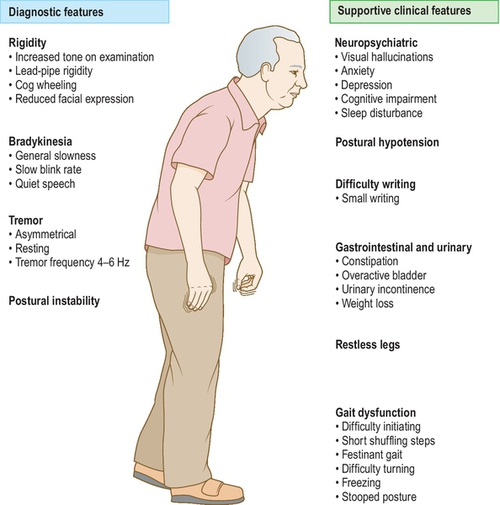 f03-17-9780702054815