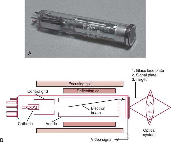 Radiographic Imaging and Exposure