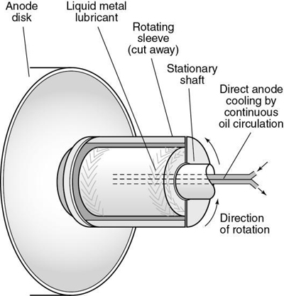 Data acquisition concepts