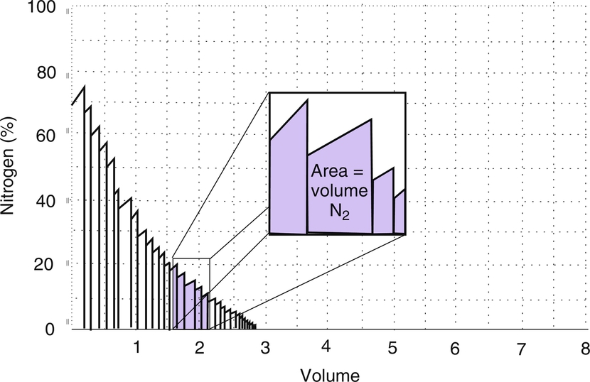 Fig. 4.2