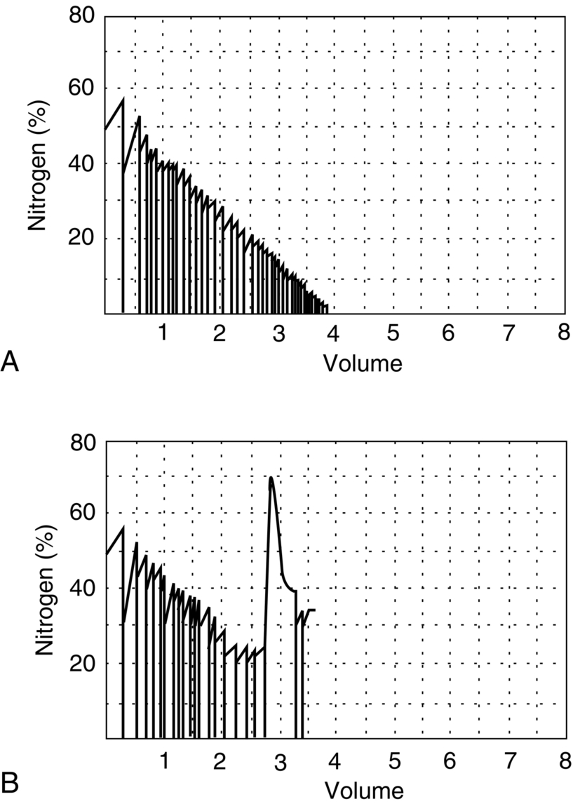 Fig. 4.5