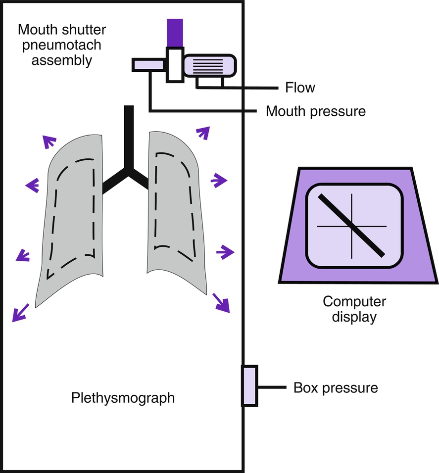 Fig. 4.6