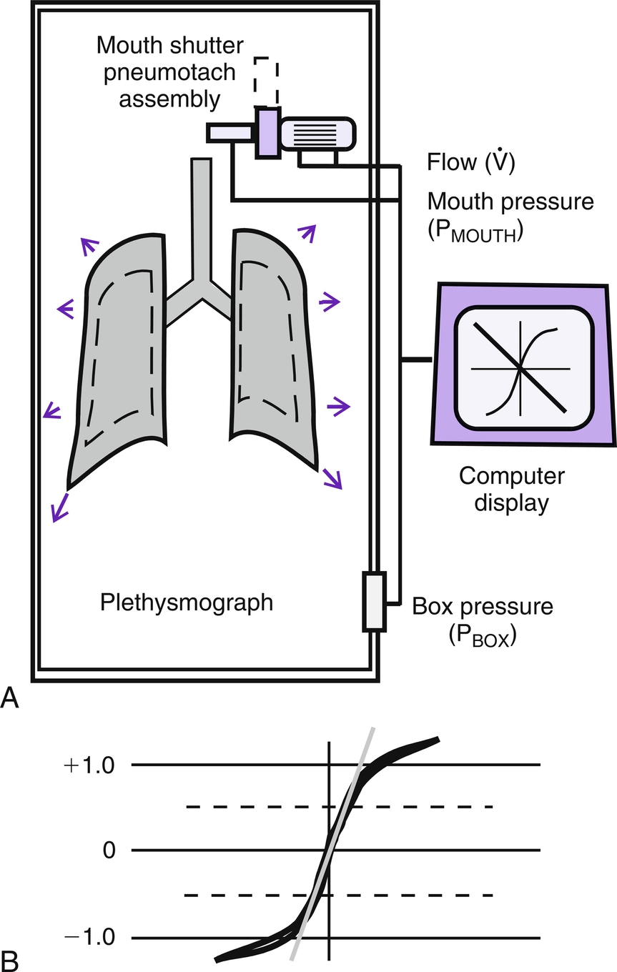 Fig. 4.9