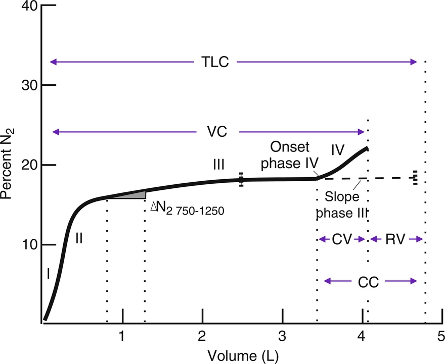 Fig. 4.12