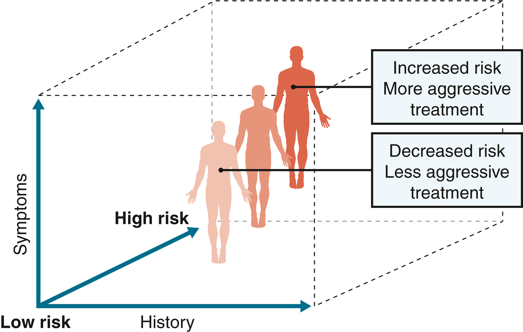 Periodontal Risk – Modifying And Predisposing Factors