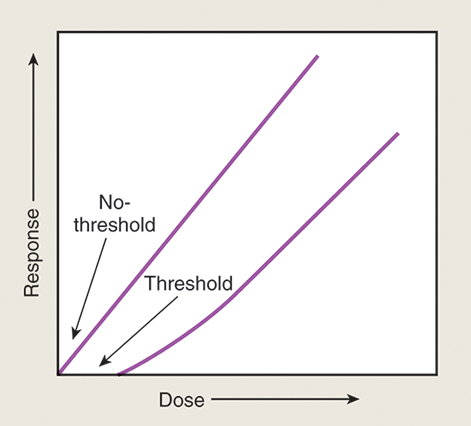 An illustration of an atom with electrons in K, L, and M shells shows an incident photon with lambda distance between 2 consecutive crests strike at the core of the atom and emits positron and negatron. Positron after annihilation reaction becomes free electron and emits two 0.51 mega electron volt photon.