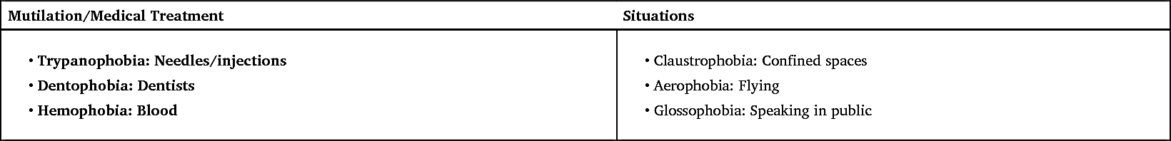 Psychobiologic Disorders