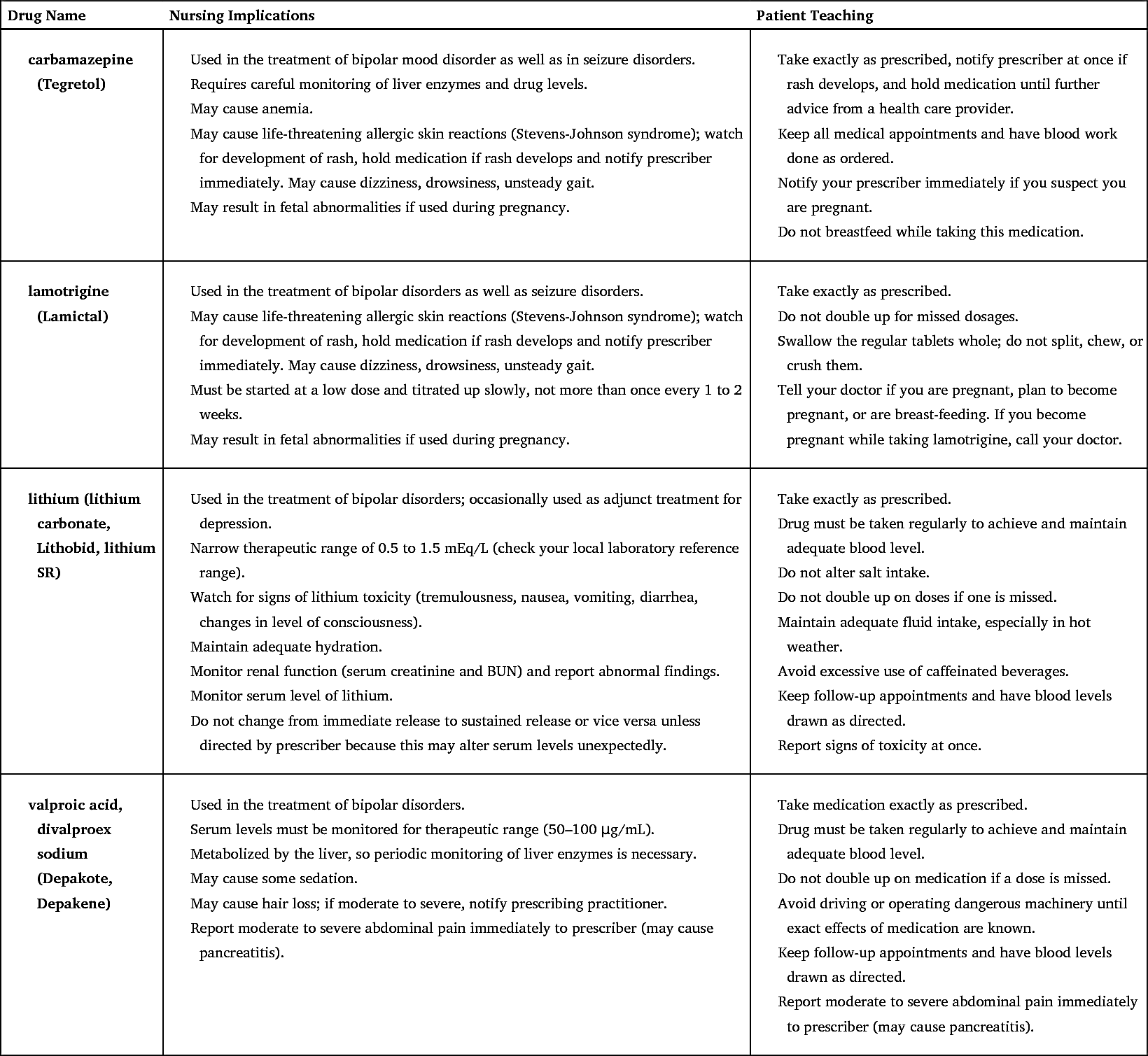 Psychobiologic Disorders