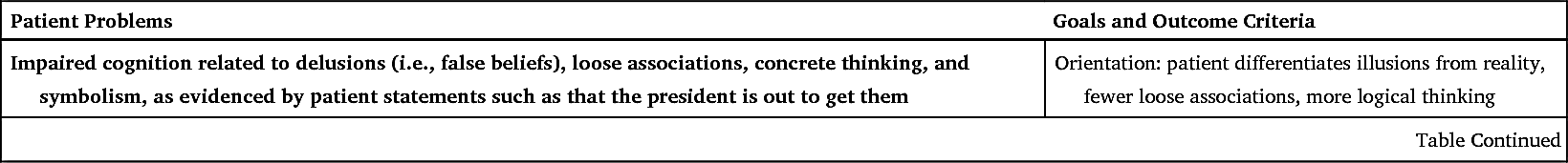 Psychobiologic Disorders