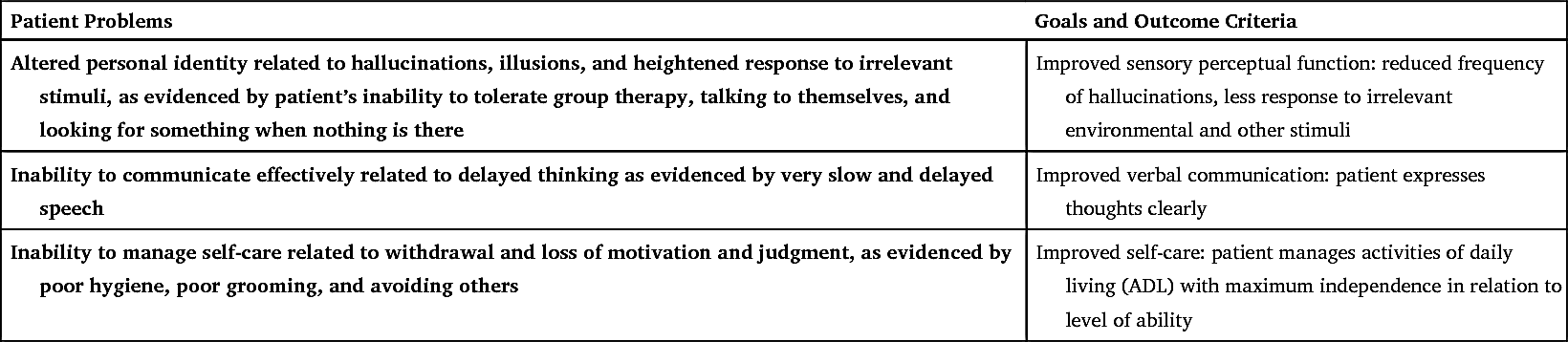 Psychobiologic Disorders
