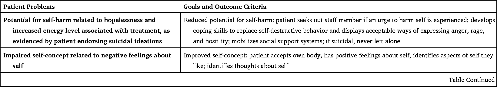 Psychobiologic Disorders