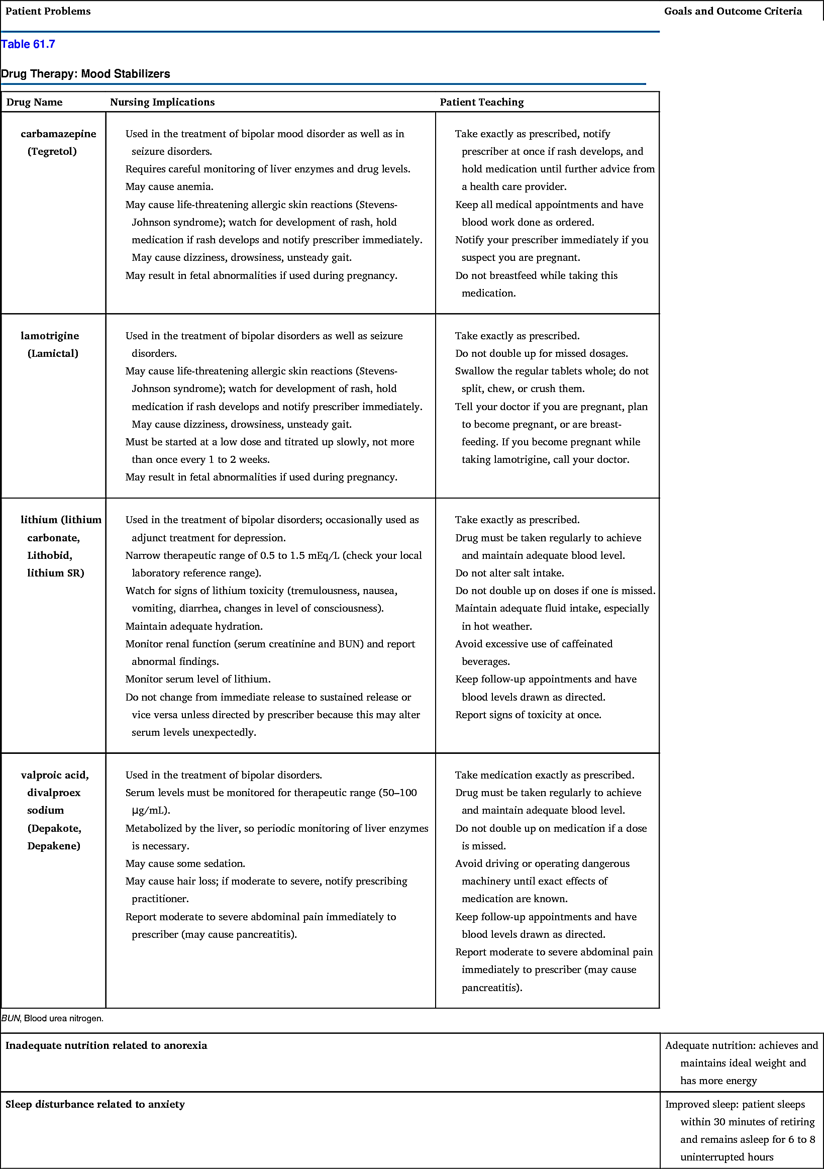 Psychobiologic Disorders