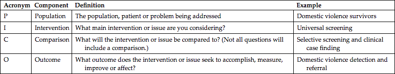 Asking the answerable question