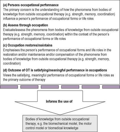The Model of Human Occupation
