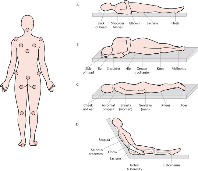 Tabbner’s Nursing Care: Theory and Practice