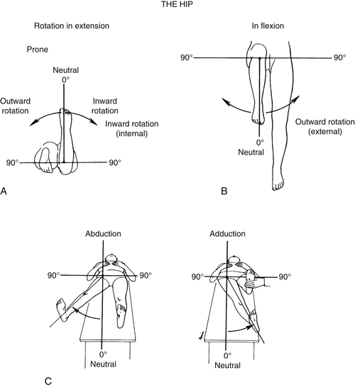 A Manual Of Orthopaedic Terminology