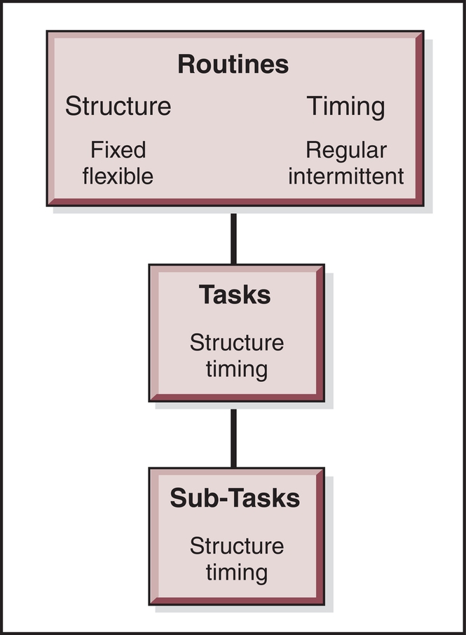 f10-02-9780702054464