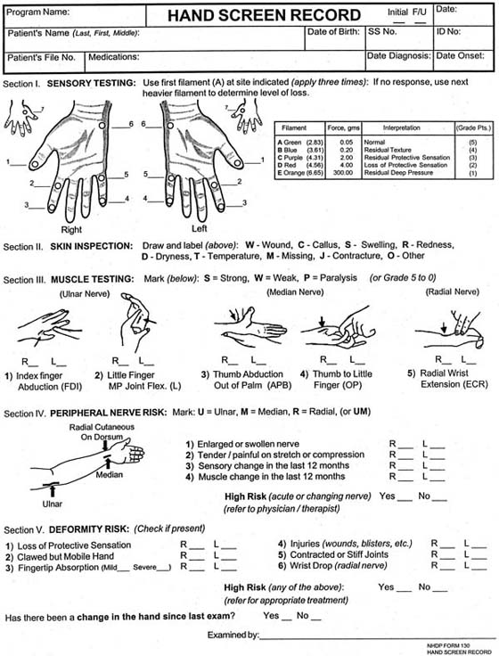 Rehabilitation of the Hand and Upper Extremity